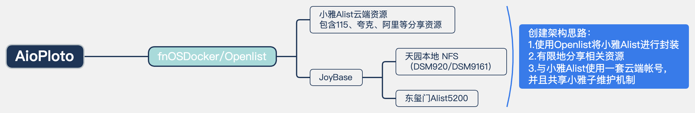 assets/设计框图.png